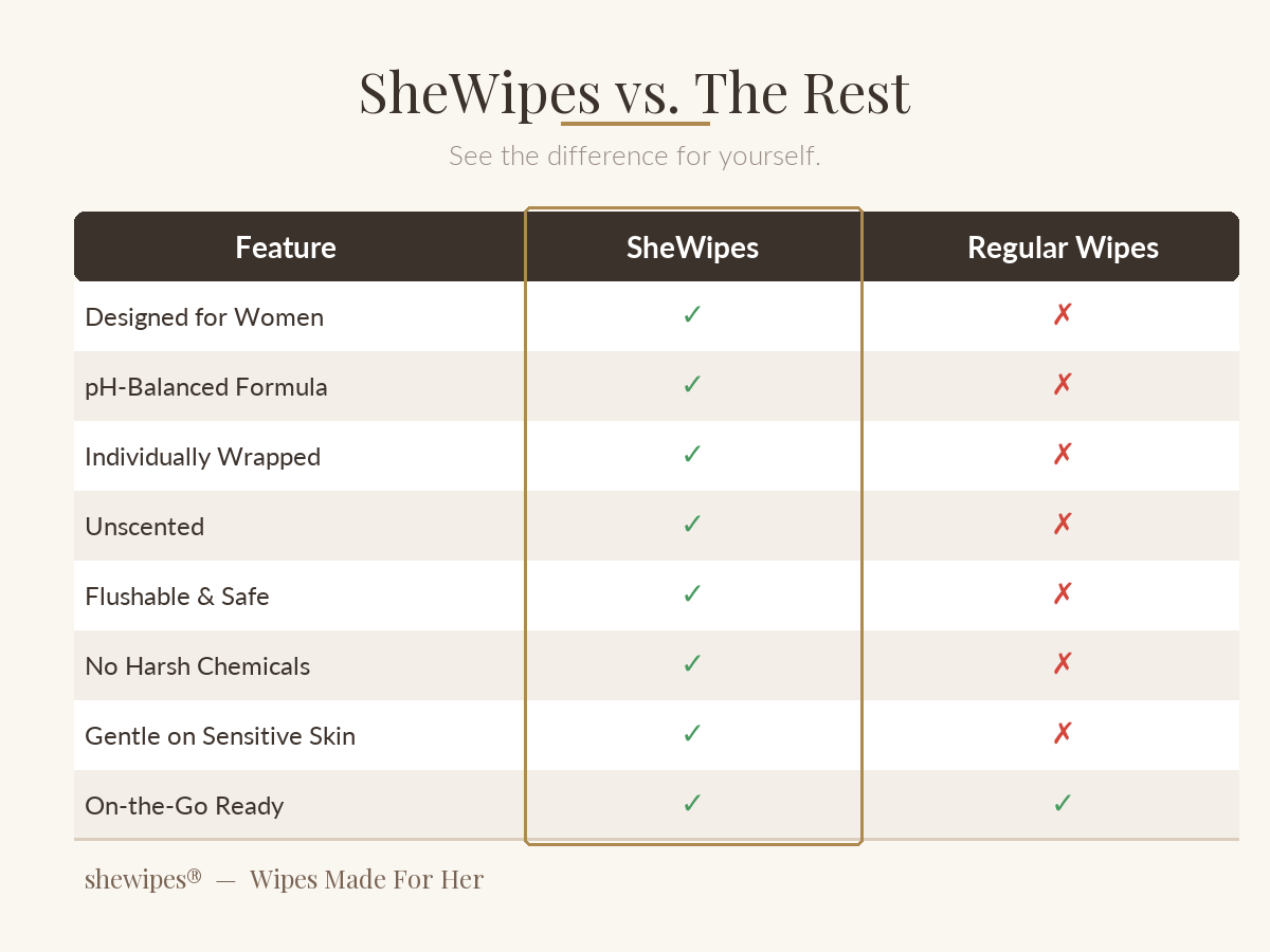 SheWipes Original